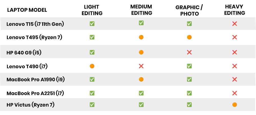 Laptop Buying Guide